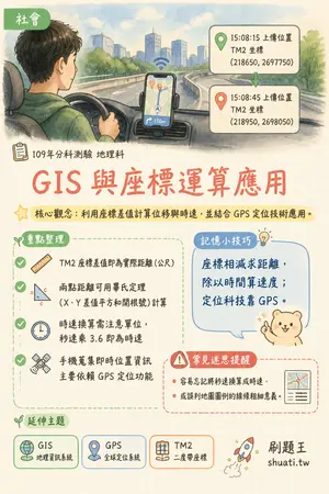 AI 記憶小卡