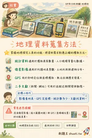 AI 記憶小卡