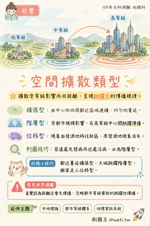 AI 記憶小卡