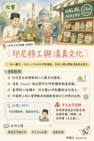AI 記憶小卡