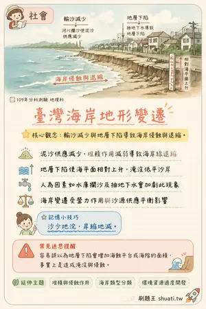 AI 記憶小卡