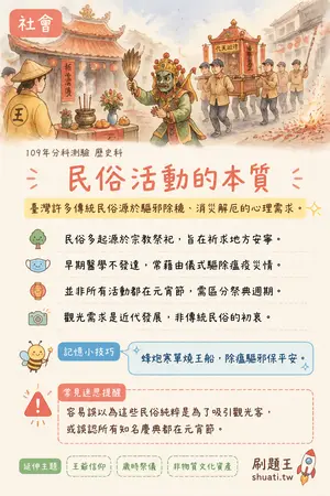 AI 記憶小卡