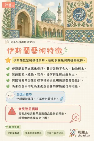 AI 記憶小卡
