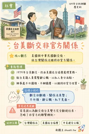 AI 記憶小卡