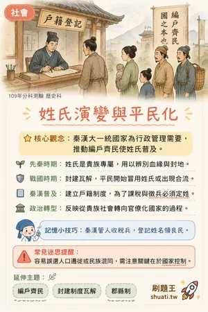 AI 記憶小卡
