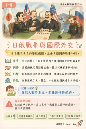 AI 記憶小卡