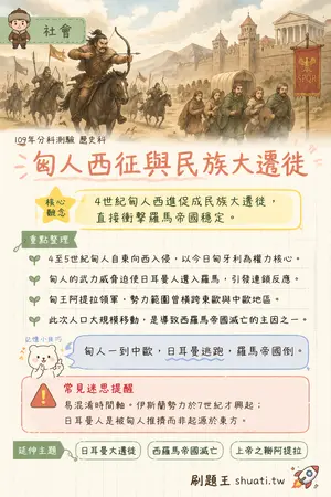 AI 記憶小卡
