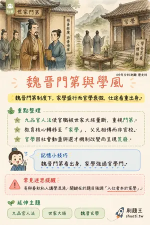 AI 記憶小卡