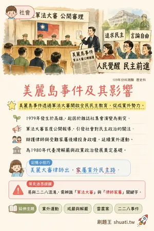 AI 記憶小卡