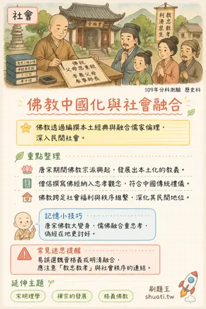 AI 記憶小卡