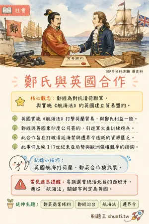 AI 記憶小卡