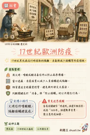 AI 記憶小卡