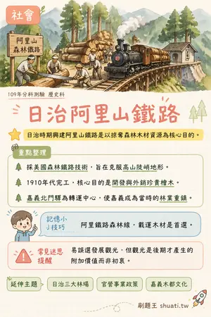 AI 記憶小卡