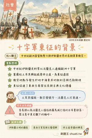 AI 記憶小卡