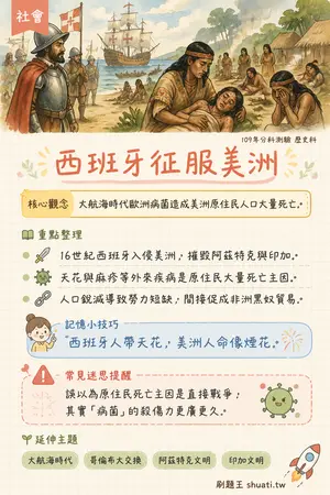AI 記憶小卡