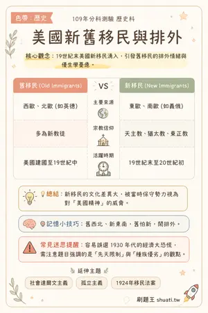 AI 記憶小卡