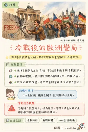 AI 記憶小卡