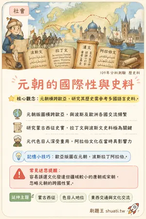 AI 記憶小卡