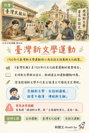 AI 記憶小卡