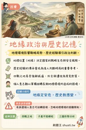 AI 記憶小卡