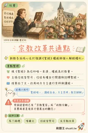 AI 記憶小卡