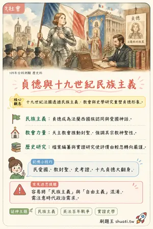 AI 記憶小卡