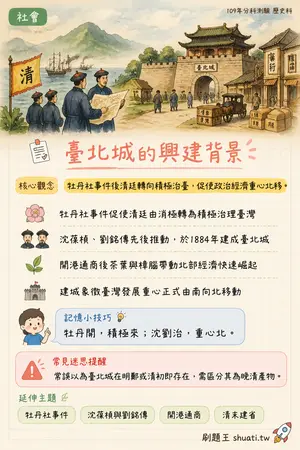 AI 記憶小卡