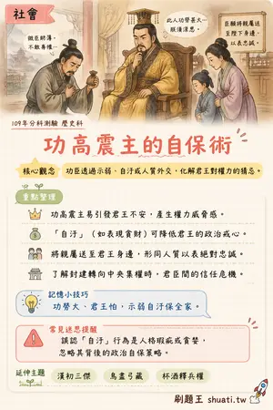 AI 記憶小卡