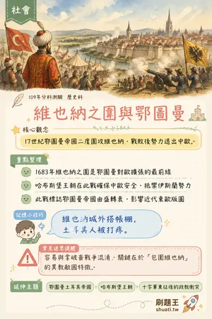 AI 記憶小卡