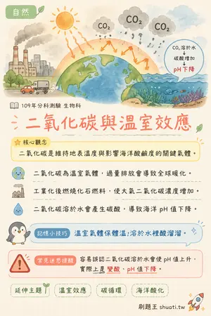 AI 記憶小卡