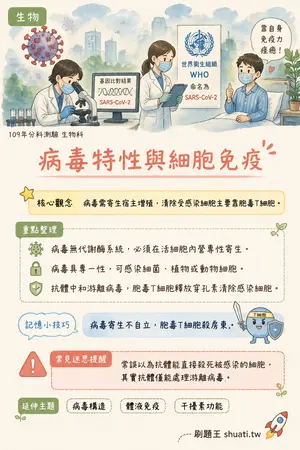 AI 記憶小卡