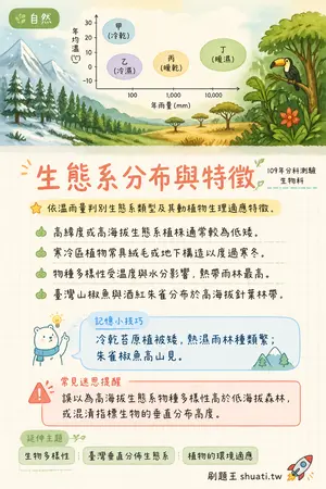 AI 記憶小卡