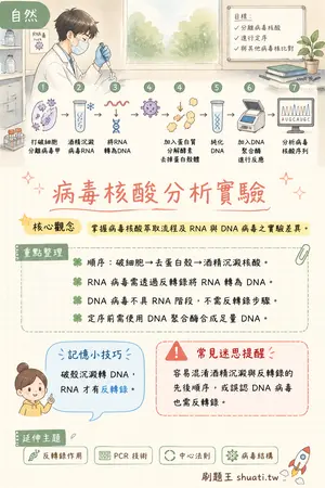 AI 記憶小卡