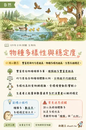 AI 記憶小卡