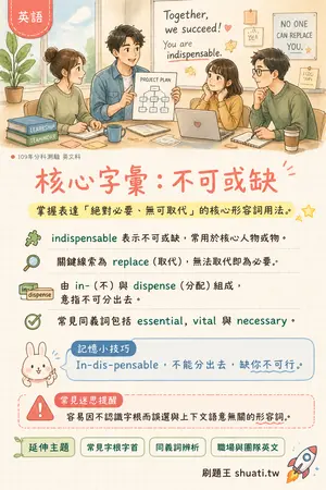 AI 記憶小卡