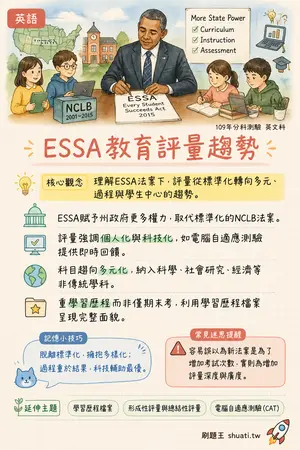 AI 記憶小卡