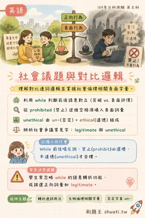 AI 記憶小卡