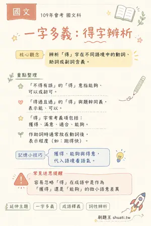 AI 記憶小卡