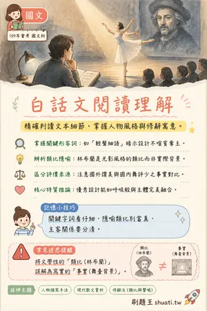 AI 記憶小卡