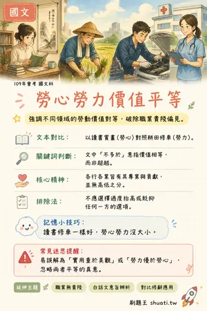 AI 記憶小卡