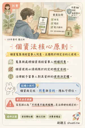 AI 記憶小卡