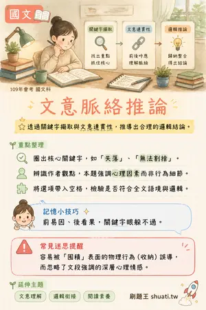 AI 記憶小卡