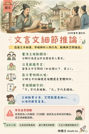 AI 記憶小卡