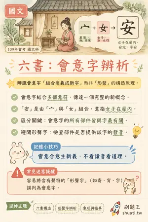 AI 記憶小卡