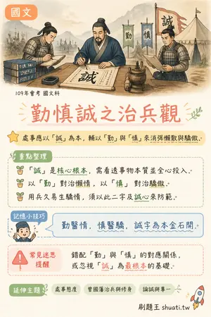 AI 記憶小卡