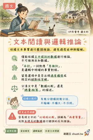 AI 記憶小卡