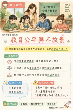 AI 記憶小卡