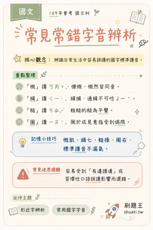 AI 記憶小卡