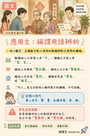 AI 記憶小卡