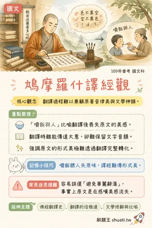 AI 記憶小卡